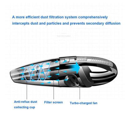 Wireless Car Vacuum Cleaner - the Car Products